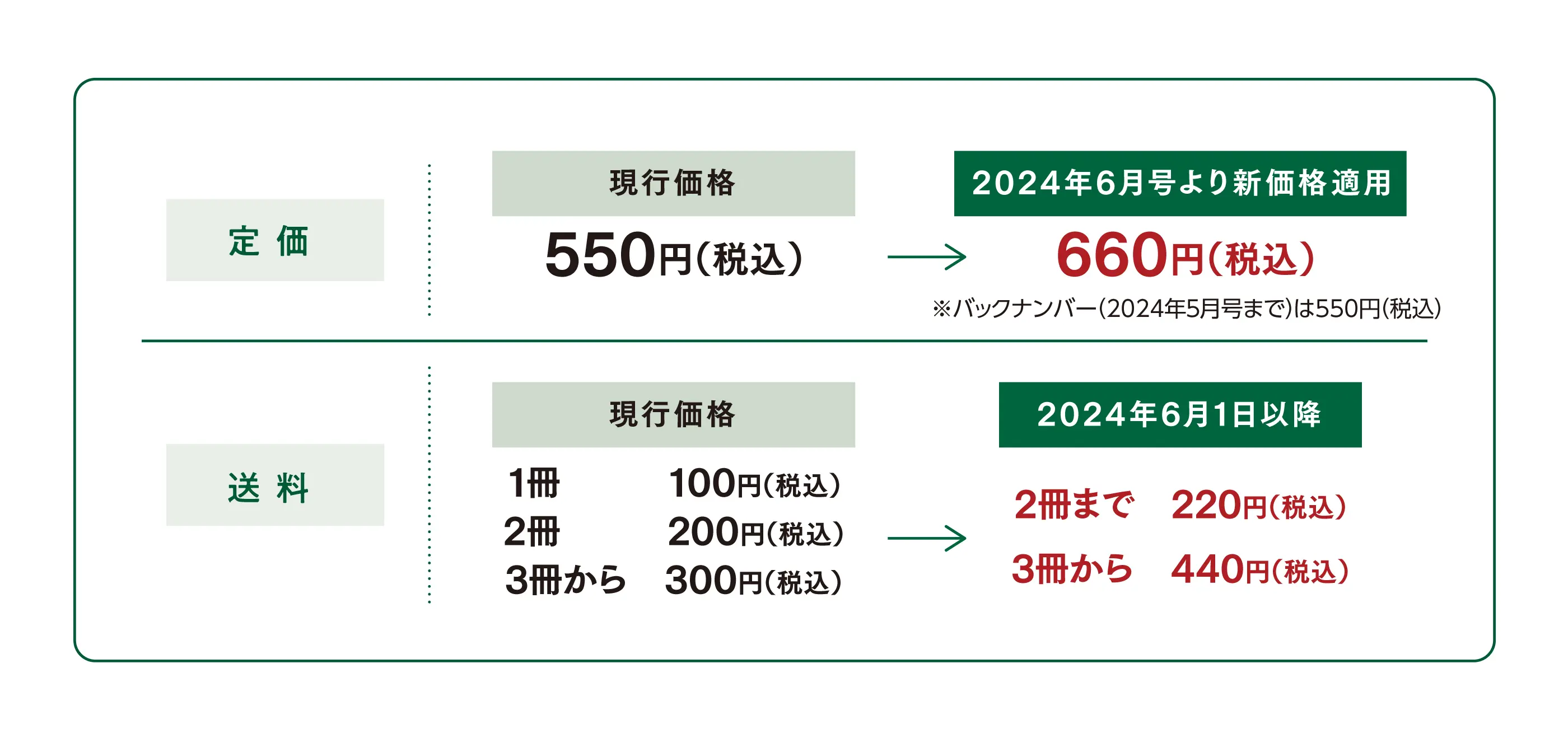 情報誌『りらく』 価格改定のおしらせ | りらく | 文化が息づく大人の 
